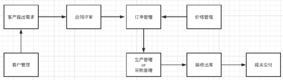 没有这个能力，还是合格的中级产品经理吗？